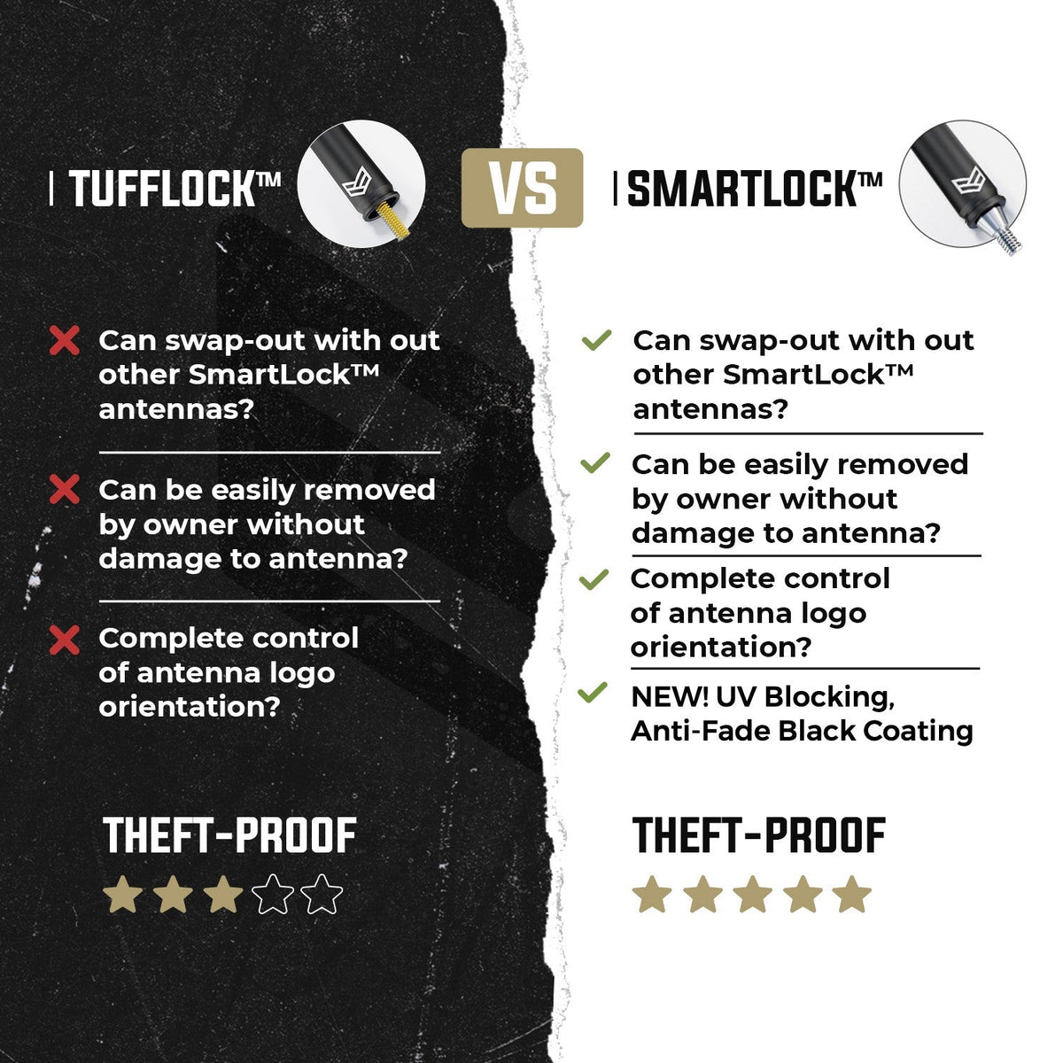 SMARTLOCK™ SHORT FLEXIBLE ANTENNA 8 INCH FOR FORD (NEW!)